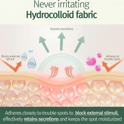 Calming Clear Spot Patch (Intensive Care + Slim Care)